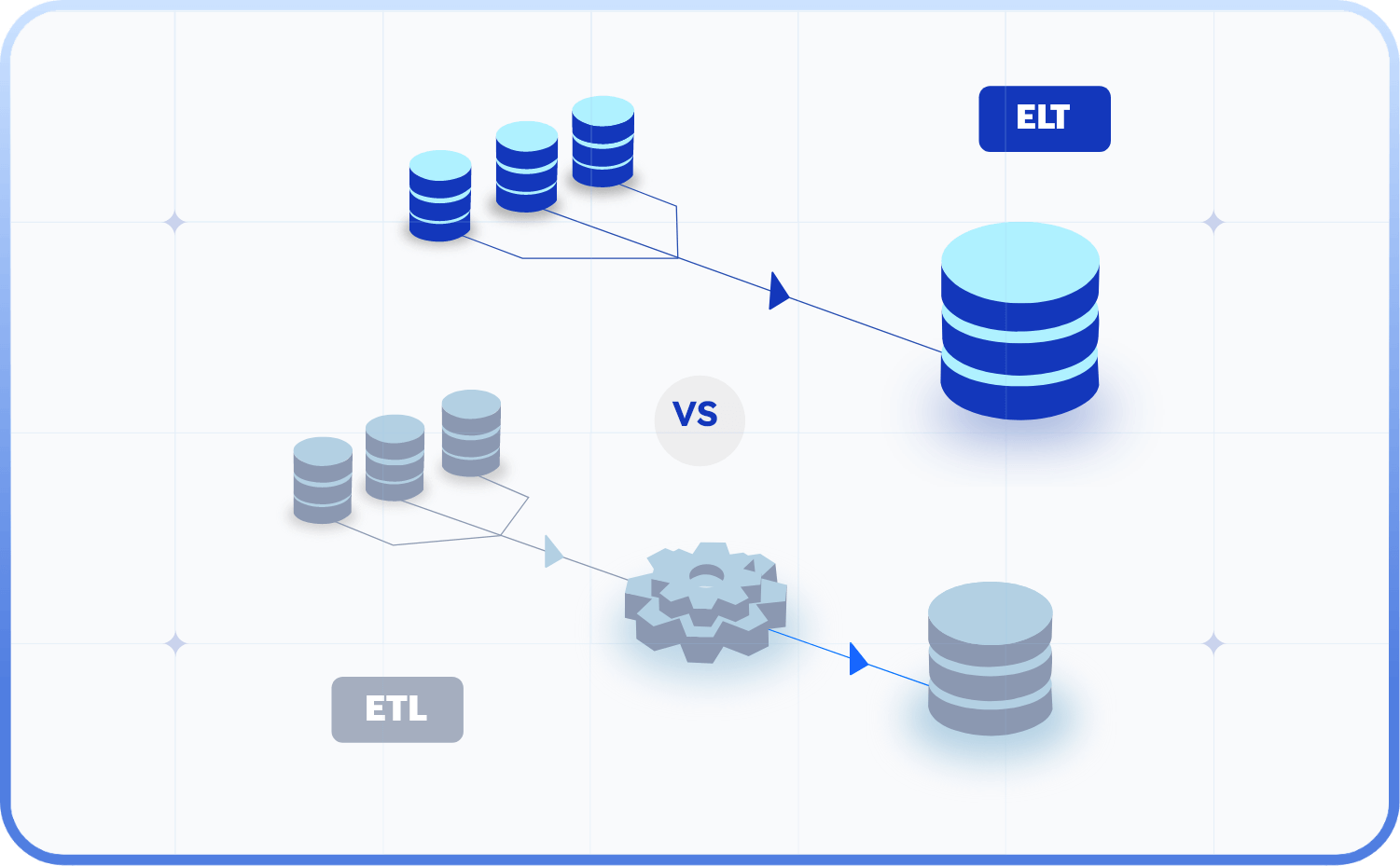 ETL vs ELT: Which data integration practice is right for you