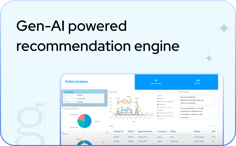 Gen-AI powered recommendation engine