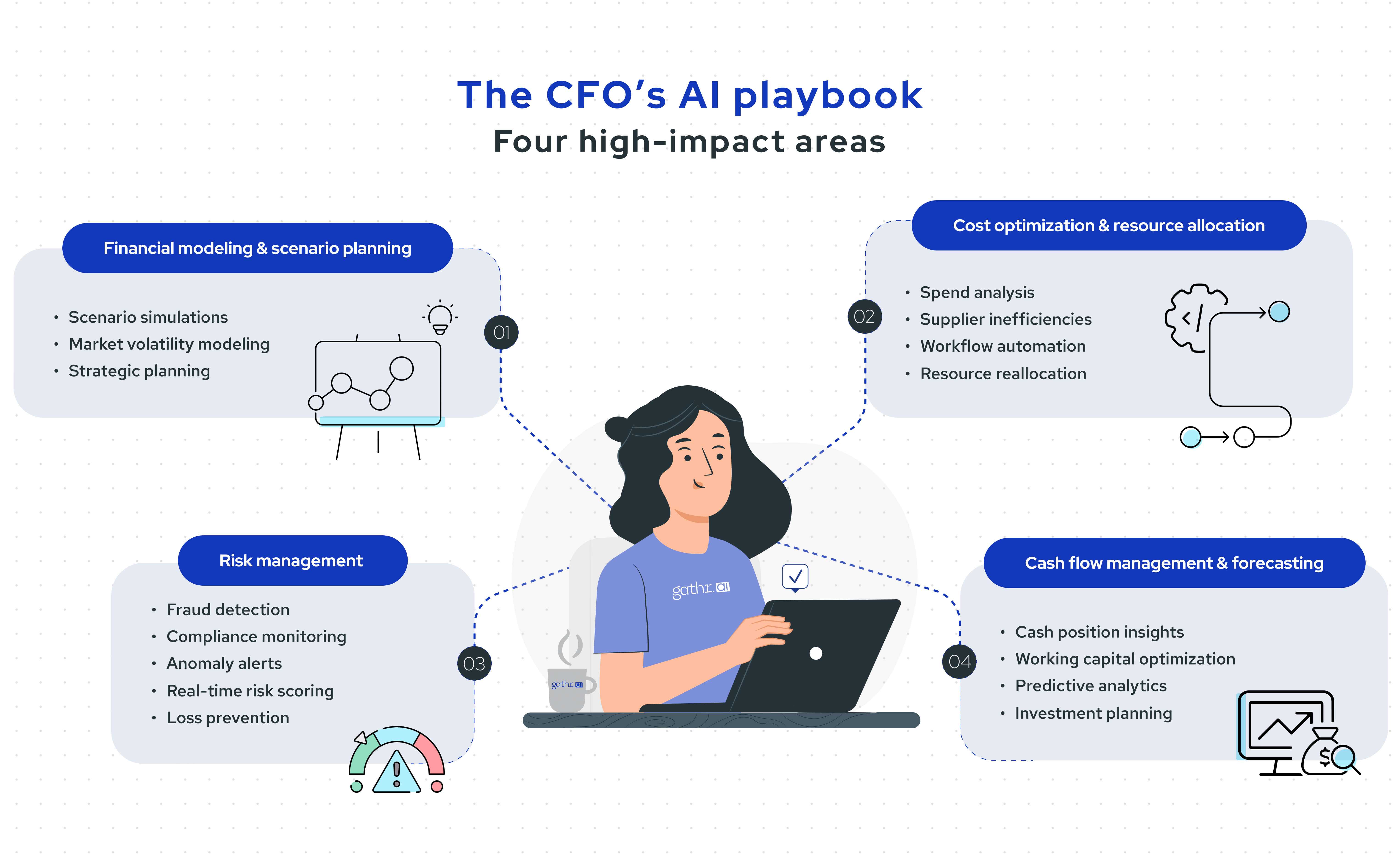 AI-for-CFOs