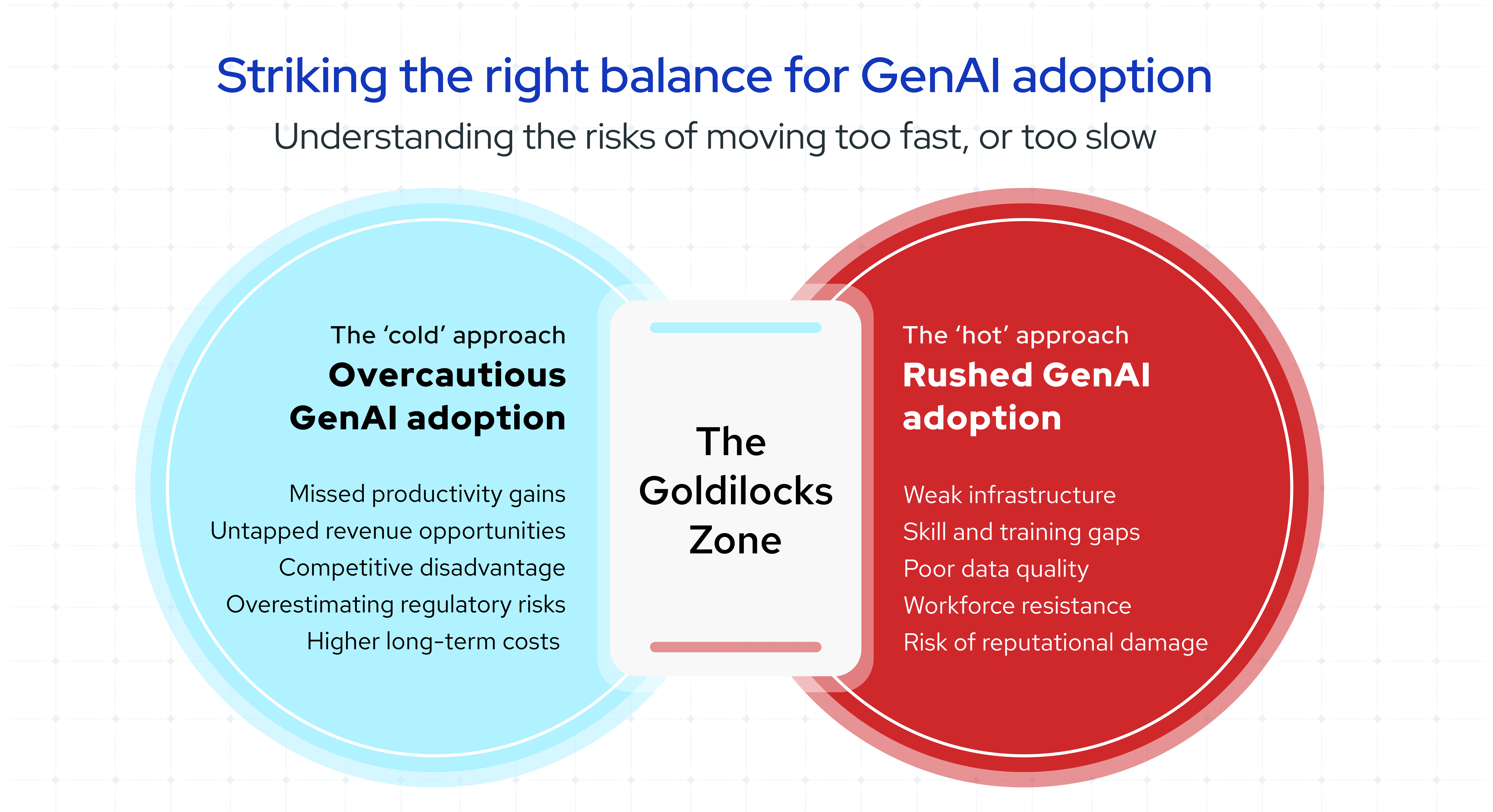 striking-the-right-balance-of-GenAI adoption